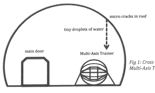 Original cross-section diagram: micro cracks in roof, water droplets, M.A.T. and main door